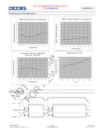 APX809-44SRG-7 Datasheet Pagina 4