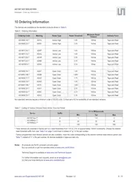 AS1909C188-T Datasheet Pagina 9