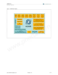AS3608A-BQFP-00 Datasheet Pagina 2