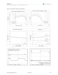 AS3608A-BQFP-00 Datenblatt Seite 17