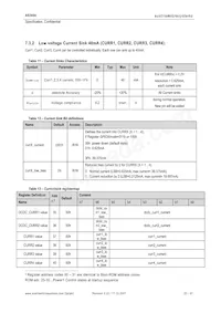 AS3654-T Datasheet Page 20