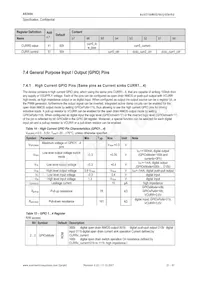 AS3654-T Datasheet Page 21
