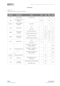 AS3711-BQFP Datasheet Pagina 20