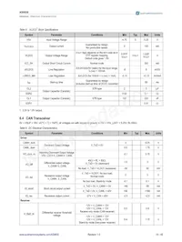 AS8650-ZQFP-1 Datasheet Page 10