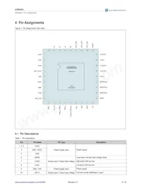 AS8650A-ZQFP-01 Datasheet Page 4