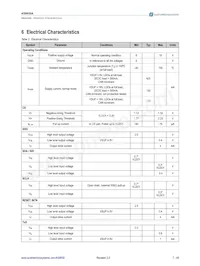 AS8650A-ZQFP-01 Datasheet Page 7