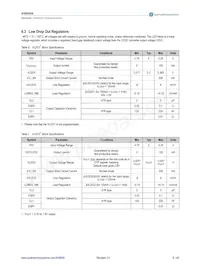 AS8650A-ZQFP-01 Datasheet Page 9