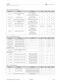 AS8650A-ZQFP-01 Datasheet Page 11