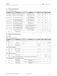 AS8650A-ZQFP-01 Datasheet Page 13