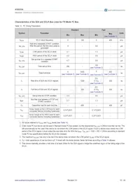 AS8650A-ZQFP-01 Datasheet Page 15