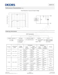 AZ431BZ-BTRE1 Datasheet Page 9