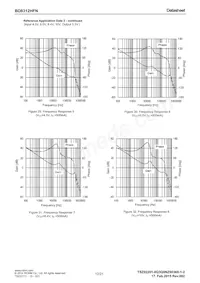 BD8312HFN-TR Datasheet Page 12