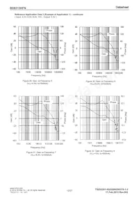 BD8313HFN-TR Datasheet Page 12