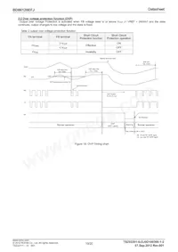 BD86120EFJ-E2 Datasheet Page 10