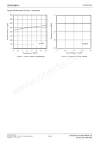 BD8962MUV-E2 Datenblatt Seite 6