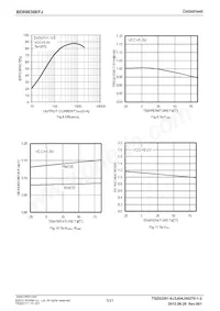 BD89630EFJ-E2 Datasheet Pagina 5