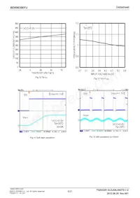 BD89630EFJ-E2 Datasheet Page 6