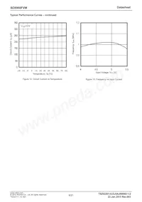 BD8966FVM-TR Datenblatt Seite 6