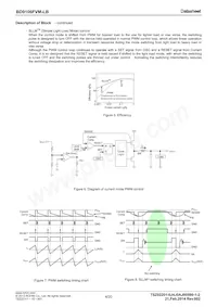 BD9106FVM-LBTR Datenblatt Seite 4