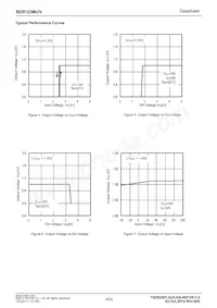 BD9123MUV-E2 Datasheet Page 5