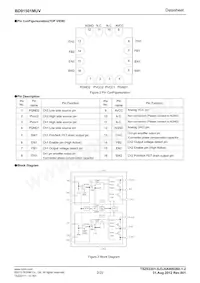 BD91501MUV-GE2 Datasheet Page 2