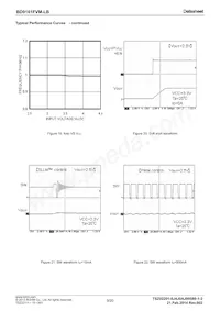 BD9161FVM-LBTR Datasheet Page 9