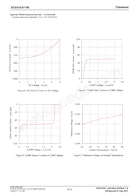 BD9305AFVM-TR Datasheet Page 6