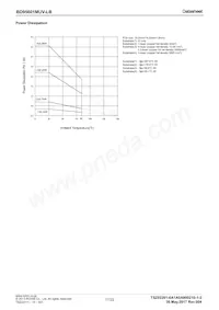 BD95601MUV-LBE2 Datenblatt Seite 17