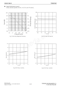 BD9611MUV-RE2 Datasheet Page 12