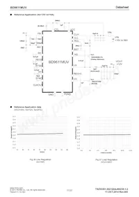 BD9611MUV-RE2數據表 頁面 17