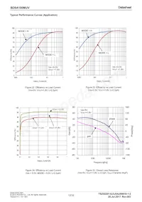 BD9A100MUV-E2 Datasheet Page 12