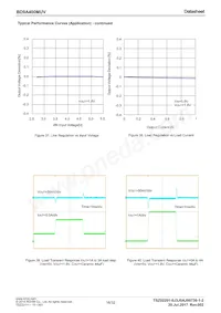 BD9A400MUV-E2 Datasheet Page 16