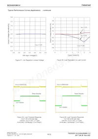 BD9A600MUV-E2 Datasheet Page 16