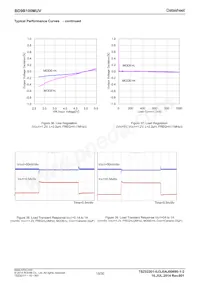 BD9B100MUV-E2 Datasheet Page 15