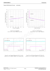 BD9B200MUV-E2 Datasheet Page 15