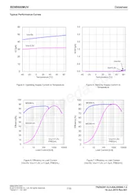 BD9B600MUV-E2 Datasheet Page 7