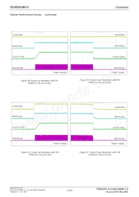 BD9B600MUV-E2數據表 頁面 13