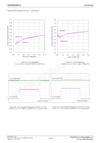 BD9B600MUV-E2數據表 頁面 15