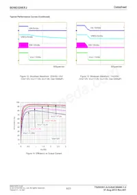 BD9D320EFJ-E2 Datasheet Page 8