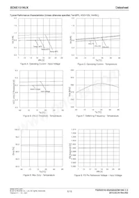 BD9E151NUX-TR Datasheet Pagina 6