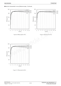 BU33DV5G-GTR Datasheet Page 5