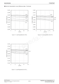 BU33DV5G-GTR Datasheet Page 6