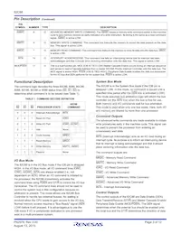 CP82C88Z Datasheet Page 3