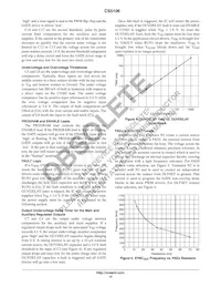 CS5106LSWR24 Datenblatt Seite 12