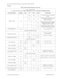 EMC1501-1-AC3-TR數據表 頁面 9