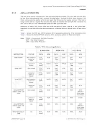 EMC1501-1-AC3-TR Datasheet Page 12
