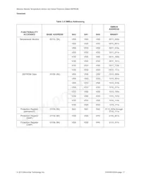 EMC1501-1-AC3-TR Datasheet Page 17