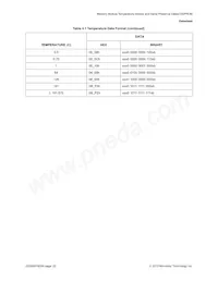 EMC1501-1-AC3-TR Datasheet Page 22