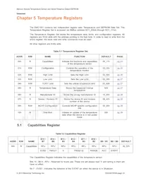 EMC1501-1-AC3-TR Datasheet Page 23