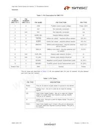 EMC1701-1-KP-TR Datasheet Pagina 9